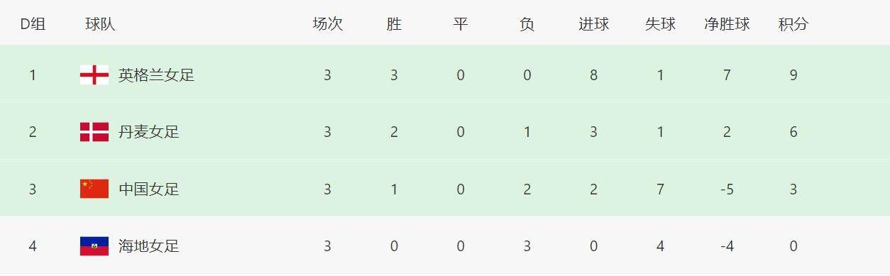 战报新秀哈克斯31分10板马克西20中4恩巴缺战热火力克76人　NBA常规赛圣诞大战，热火今日迎战76人，双方近来状态都不错均取得两连胜，此役恩比德、巴特勒和巴图姆等人缺战。